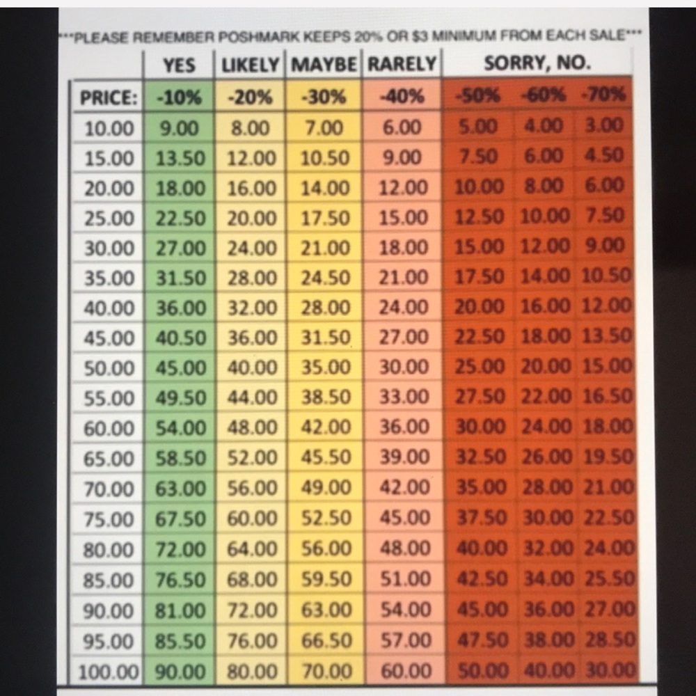 Found this guide! Thank YOU! Helpful...